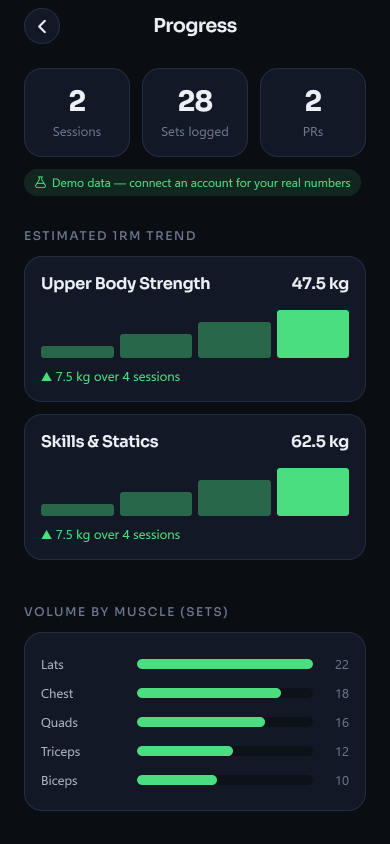 Aipal analytics: estimated 1RM trends, volume per muscle and PRs